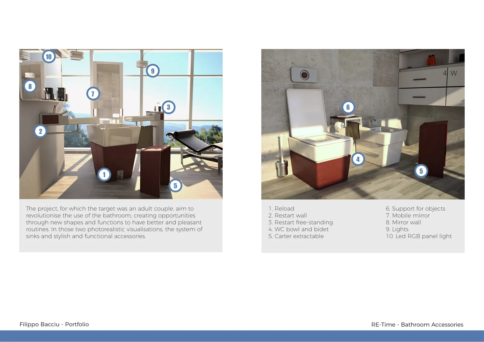 RE-Time presentation board 2
