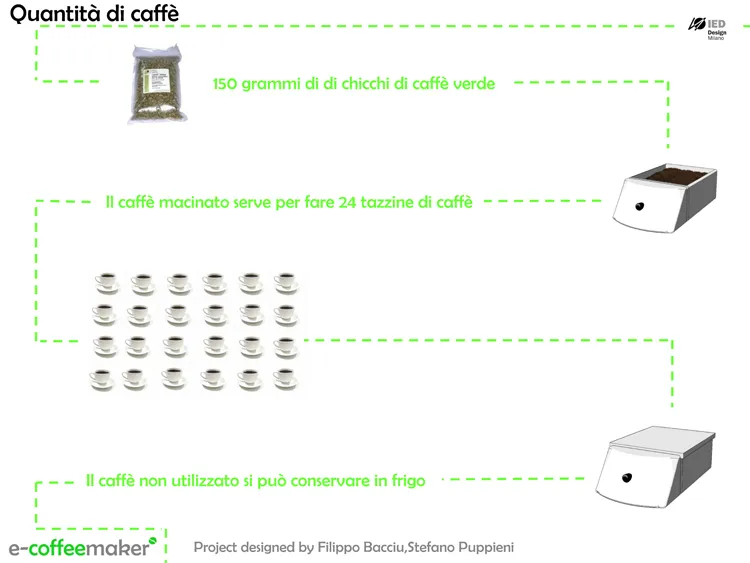 E-coffeemaker concept render
